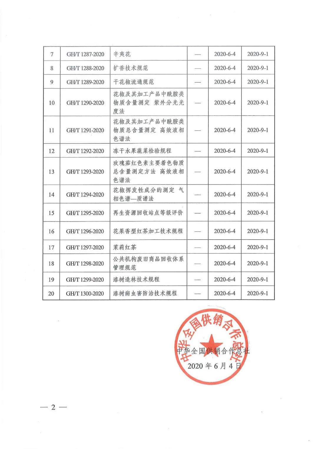 中华全国供销合作总社关于批准发布《辛香料标准体系表》等20项供销合作行业标准的公告