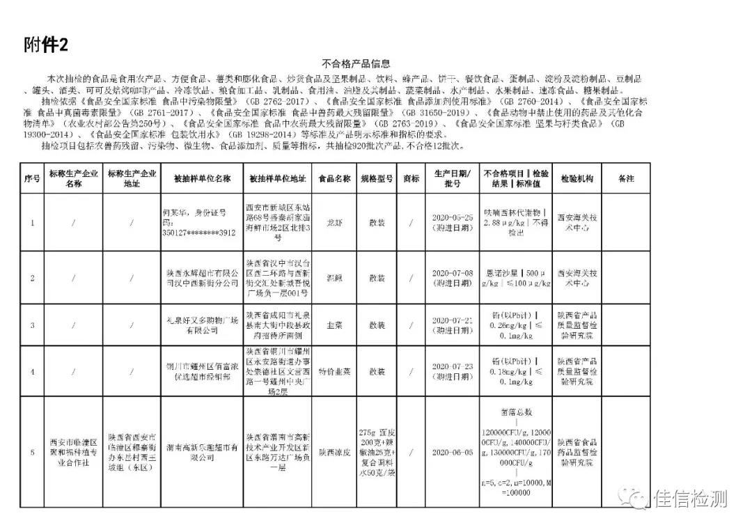 注意！陕西这12批次食品不合格，涉及食用农产品、方便食品、炒货食品及坚果制品等