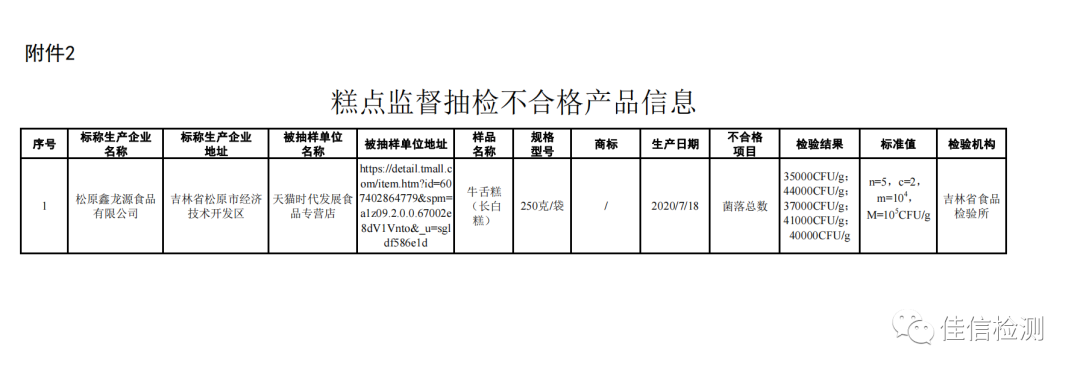 市场监管总局关于9批次食品不合格情况的通告（2020年第27号）