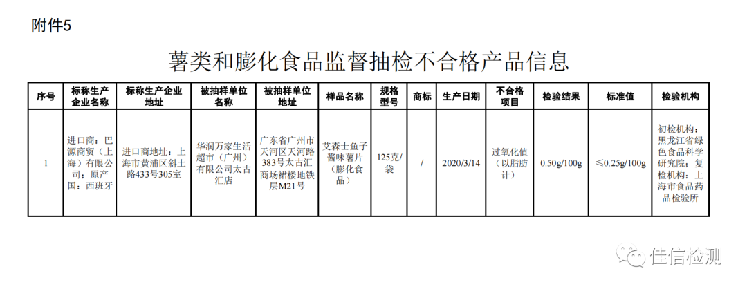 市场监管总局关于9批次食品不合格情况的通告（2020年第27号）