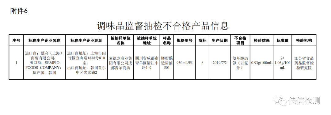 市场监管总局关于9批次食品不合格情况的通告（2020年第27号）