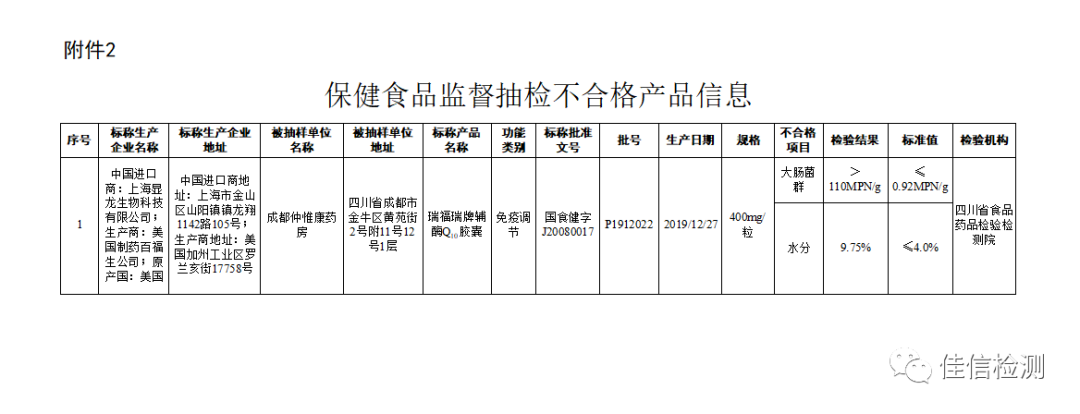 市场监管总局关于11批次食品不合格情况的通告〔2020年 第29号〕