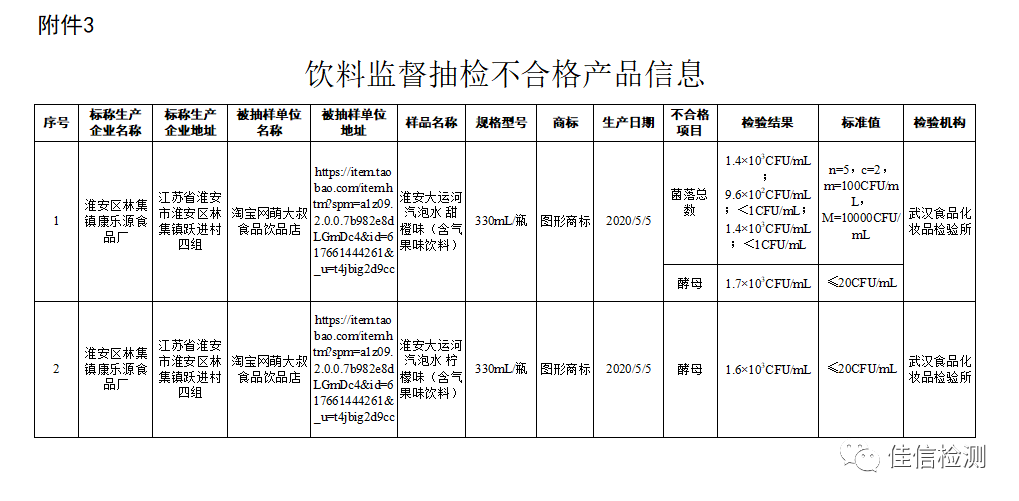 市场监管总局关于11批次食品不合格情况的通告〔2020年 第29号〕