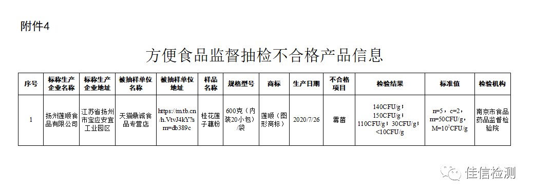 市场监管总局关于11批次食品不合格情况的通告〔2020年 第29号〕