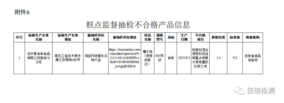 市场监管总局关于11批次食品不合格情况的通告〔2020年 第29号〕