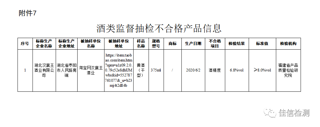 市场监管总局关于11批次食品不合格情况的通告〔2020年 第29号〕