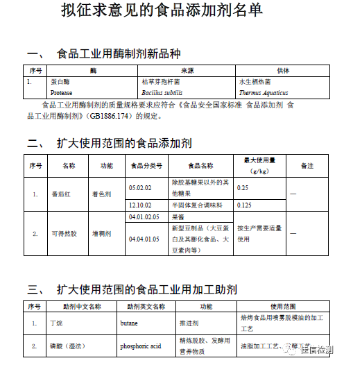 蛋白酶等5种食品添加剂新品种公开征求意见