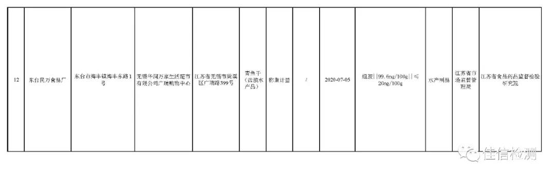 江苏公布新一期食品抽检信息 这些食品不合格！