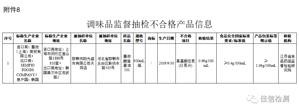 市场监管总局关于15批次食品不合格情况的通告 〔2020年 第34号〕