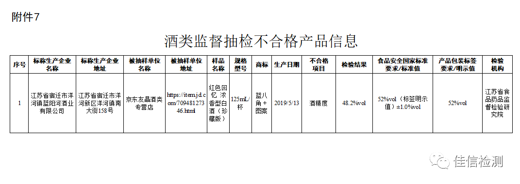 市场监管总局关于15批次食品不合格情况的通告 〔2020年 第34号〕