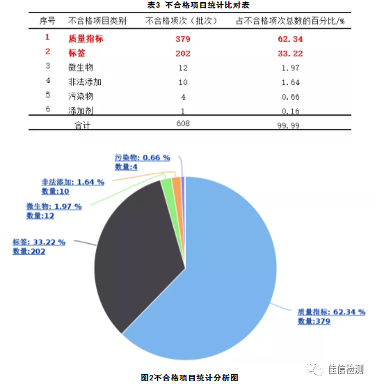 2020年食品相关产品监督抽检情况分析