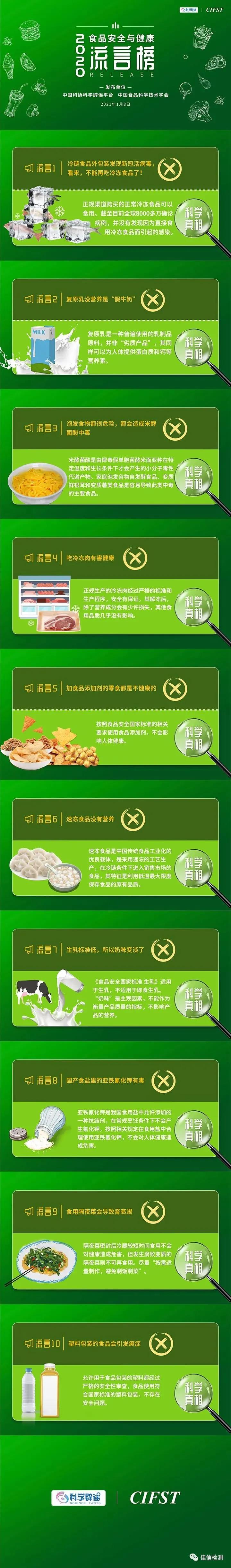 2020年食品安全与健康流言榜发布