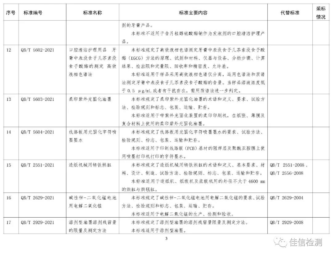 33项行业标准报批公示