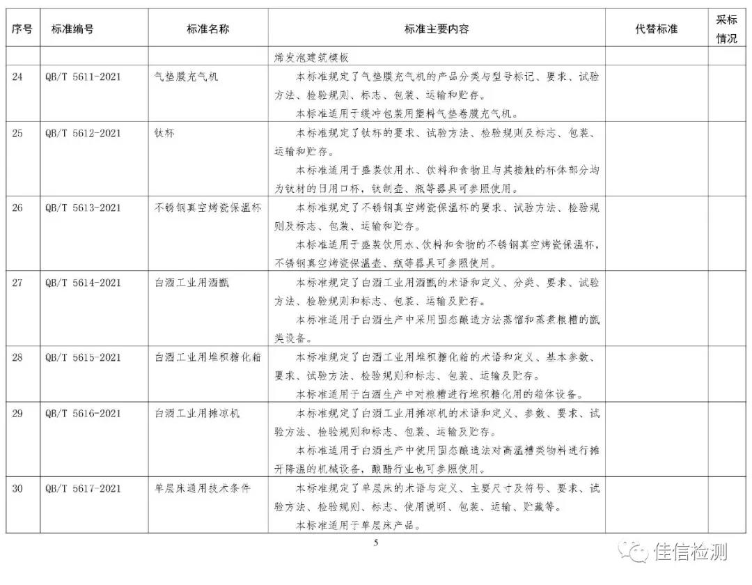 33项行业标准报批公示