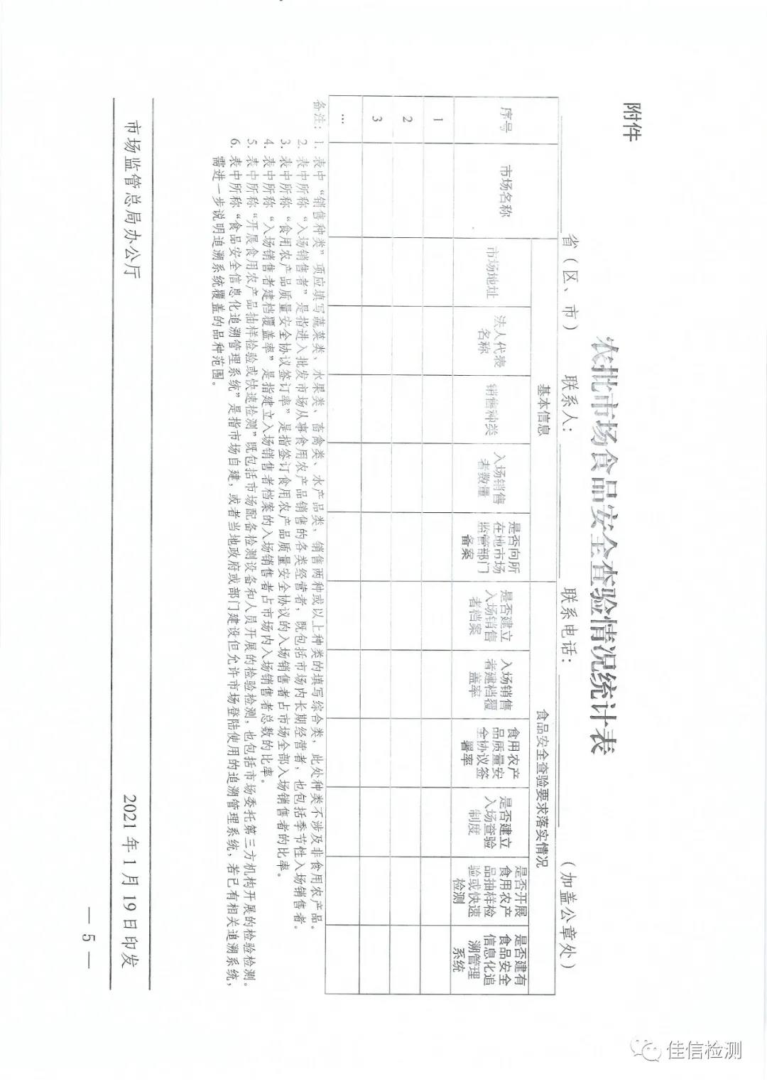 市场监管总局办公厅关于进一步落实食用农产品批发市场食品安全查验要求的通知