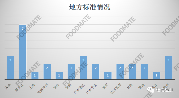 标准|2月74项食品及相关标准正式实施，新增标准占九成多