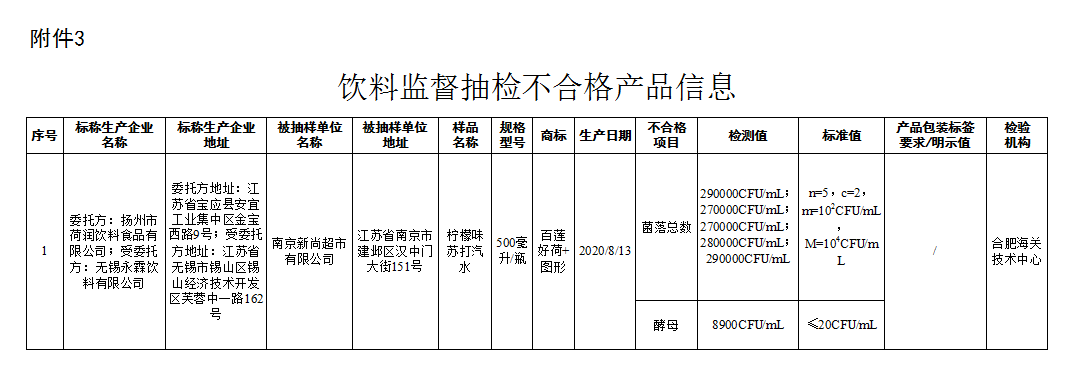 市场监管总局关于7批次食品抽检不合格情况的通告〔2021年 第7号〕
