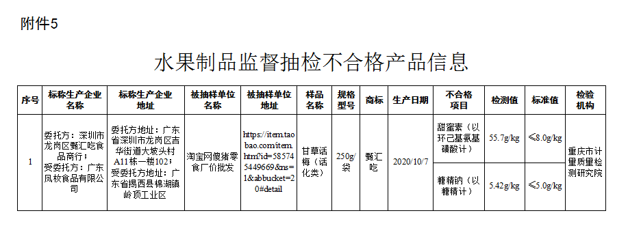 市场监管总局关于7批次食品抽检不合格情况的通告〔2021年 第7号〕