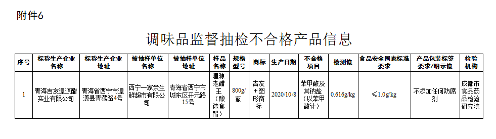 市场监管总局关于7批次食品抽检不合格情况的通告〔2021年 第7号〕