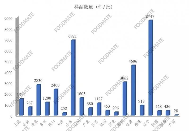 我国餐饮具微生物检测数据汇总与初步分析