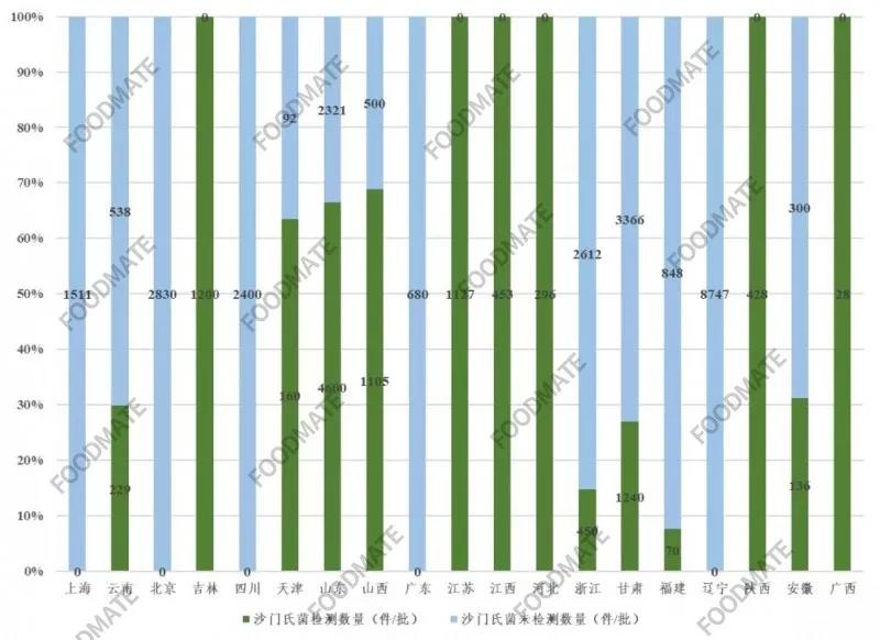 我国餐饮具微生物检测数据汇总与初步分析