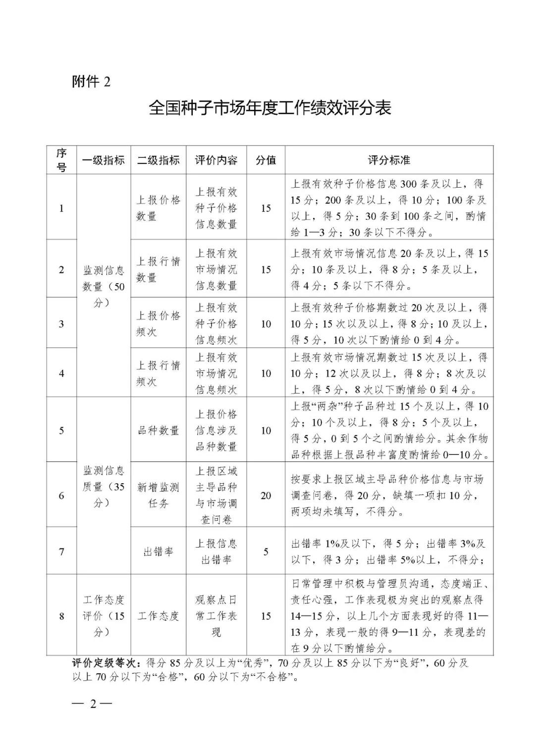 全国农技中心关于做好2021年种子市场监测工作的通知（农技种〔2021〕19号）