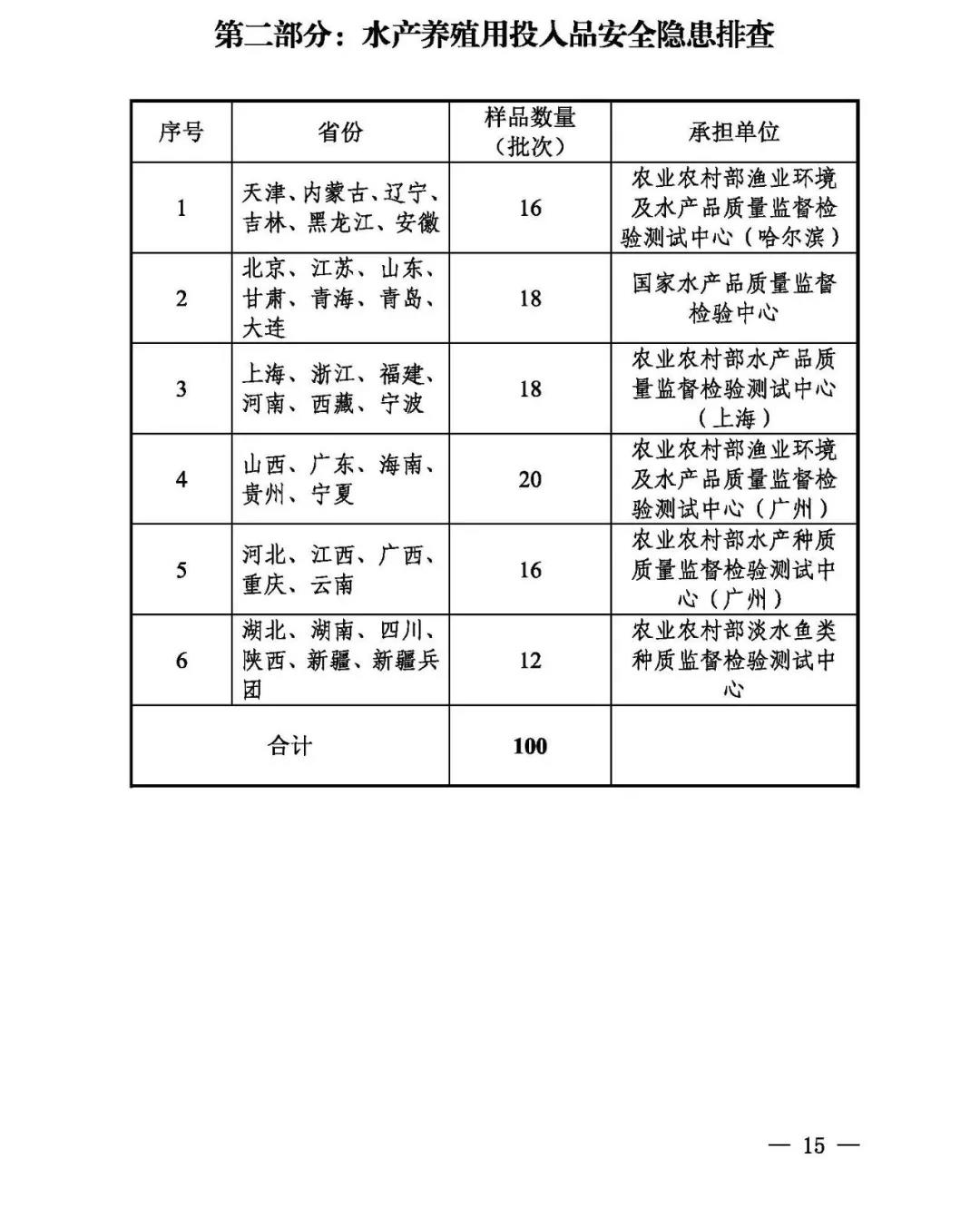 农业农村部关于印发《2021年国家产地水产品兽药残留监控计划》的通知