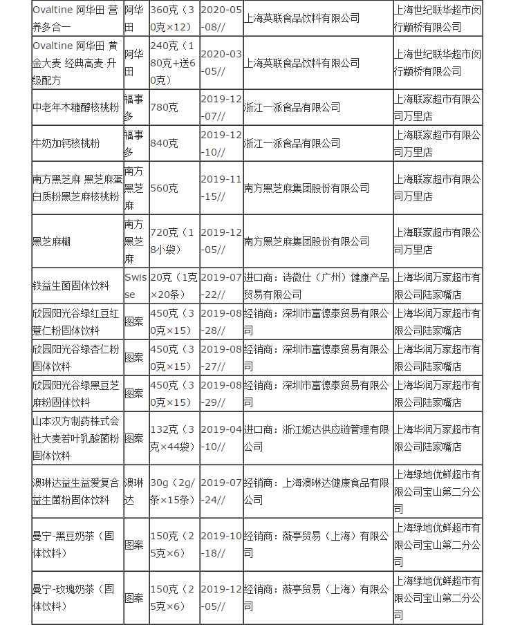 2020年上海市固体饮料商品（过度）包装监督抽查结果