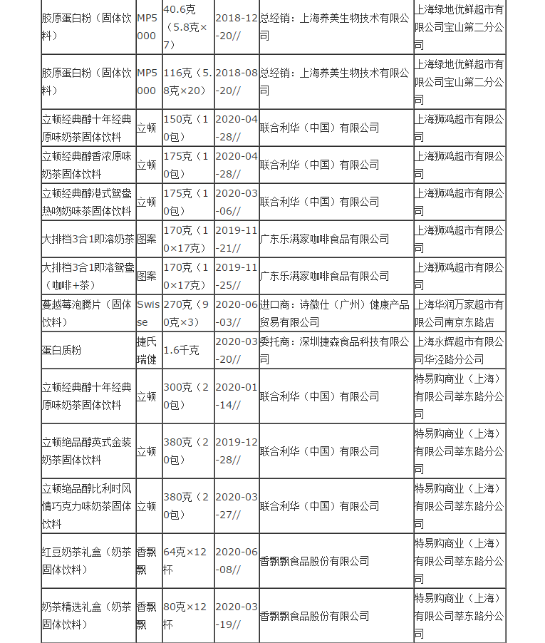 2020年上海市固体饮料商品（过度）包装监督抽查结果