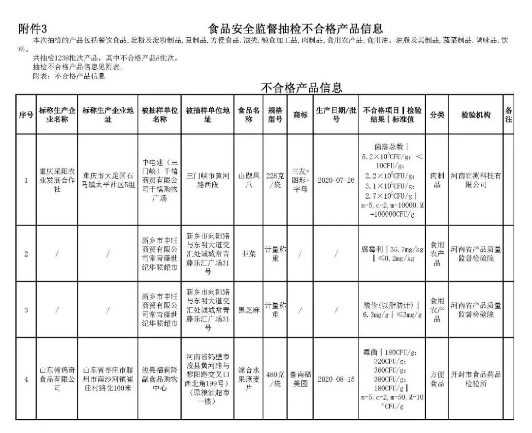 河南检出8批次不合格食品，微生物污染占半数