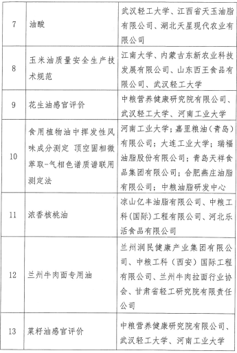 中国粮油学会2021年第一批团体标准立项公示 这些项目入选