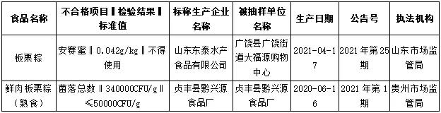 抽检：2021年粽子抽检结果分析！