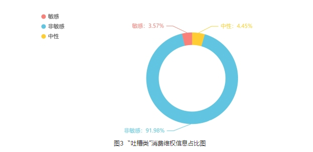 2021年“618”消费维权舆情分析报告