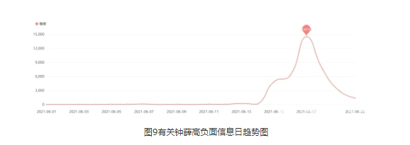 2021年“618”消费维权舆情分析报告