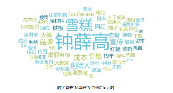2021年“618”消费维权舆情分析报告
