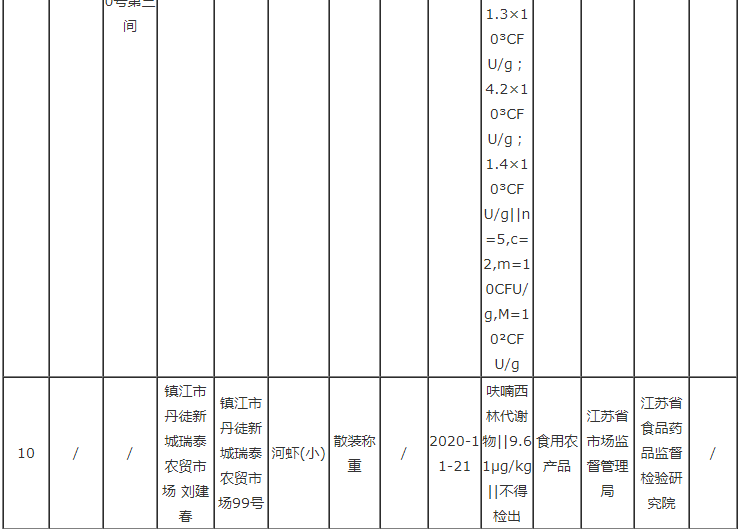 注意！江苏曝光12批次不合格食品，有怪味豆、香酥小黄鱼、步步糕、虾蛄等