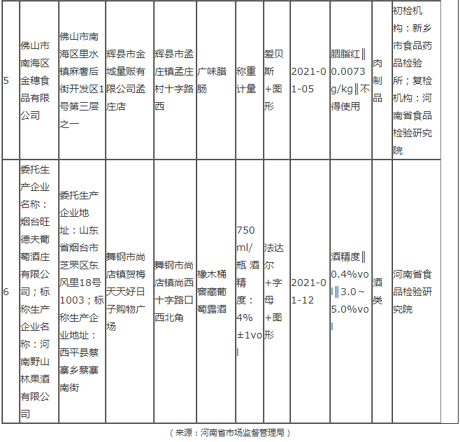 河南食品抽检结果来了 混合芝麻酱、腊肠等6批次不合格