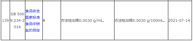 注意！又有7项食品安全国家标准勘误更新！