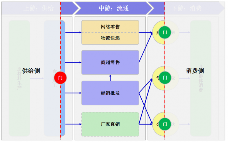 解读 | 禚连春—中国儿童食品流通及市场现状及规范发展对策研究