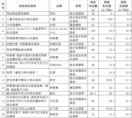 吃一个网红冷饮，我得跑5公里压压惊