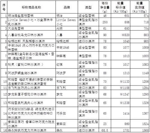 吃一个网红冷饮，我得跑5公里压压惊